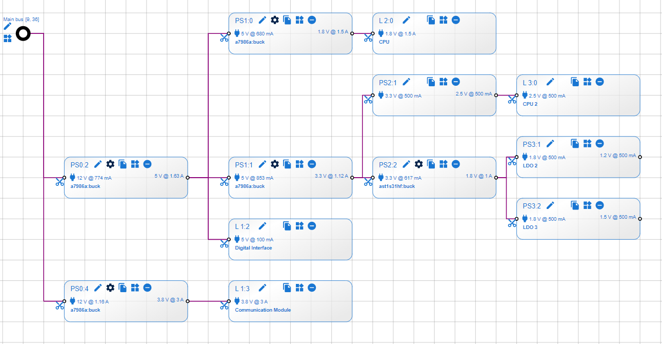 Documentation | Power Tree Designer| eDesignSuite | STMicroelectronics