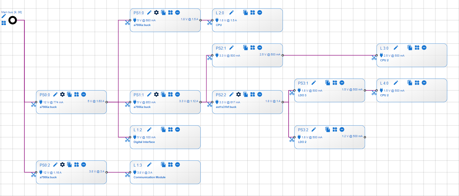 Documentation | Power Tree Designer| eDesignSuite | STMicroelectronics